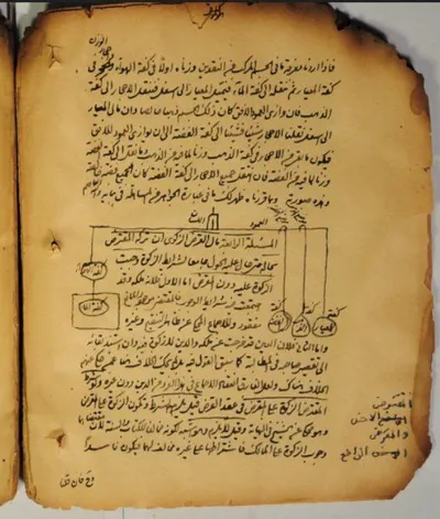 من كتاب (شوارع الأعلام في شرح شرائع الإسلام) باب الزكاة للسيّد محمّد حسين الشهرستاني الحائري ت1315هـ(بخط المصنّف). 